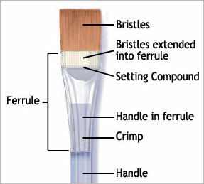 brush-construction.jpg