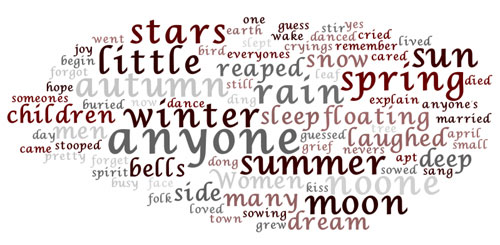 Anyone lived in a pretty how town word cloud