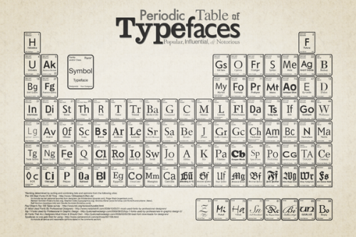 Periodic Table Of Typefaces Green Chair Press Blog