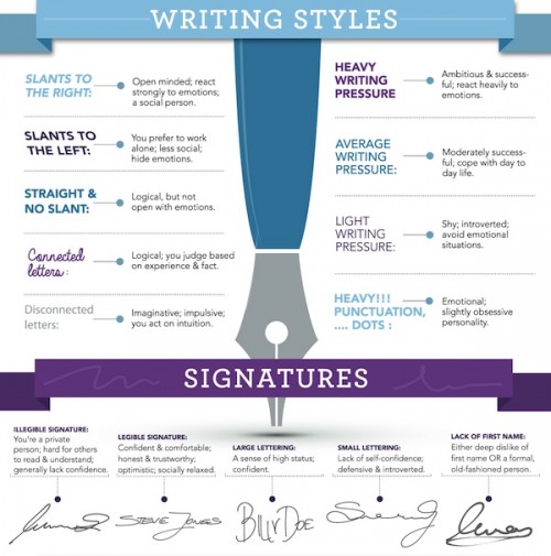 The psychology of handwriting