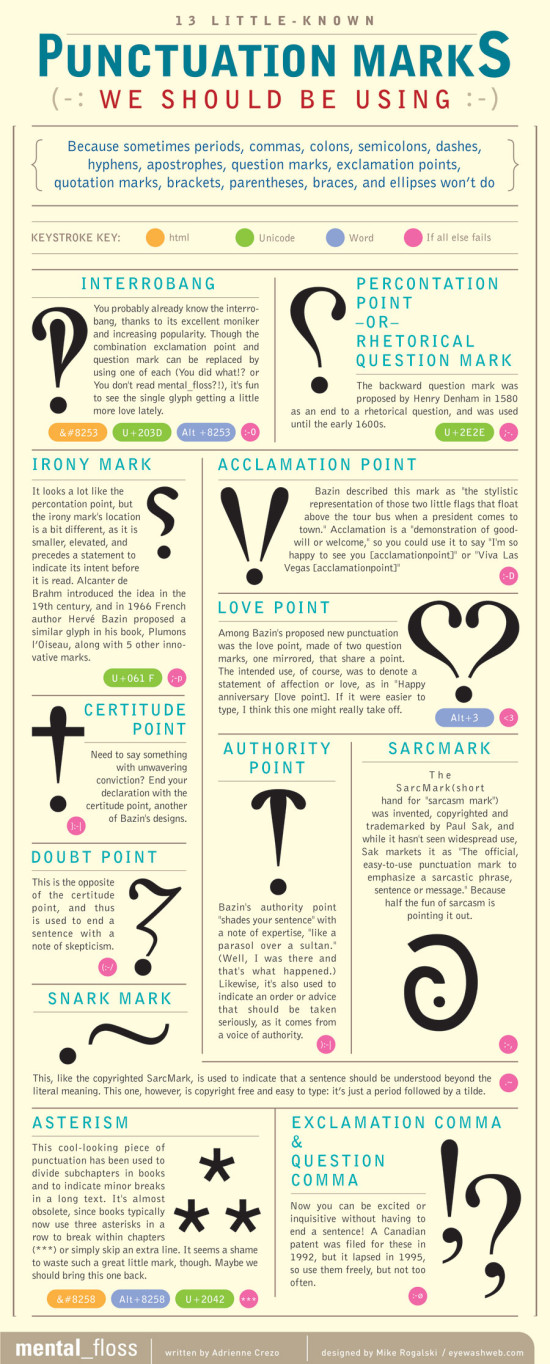 13 Little Known Punctuation Markes